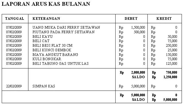 Laporan keuangan arus kas