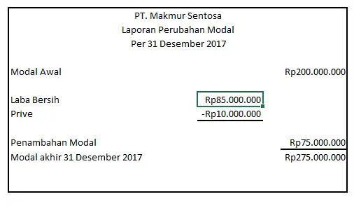 Laporan perubahan modal Pada UKM