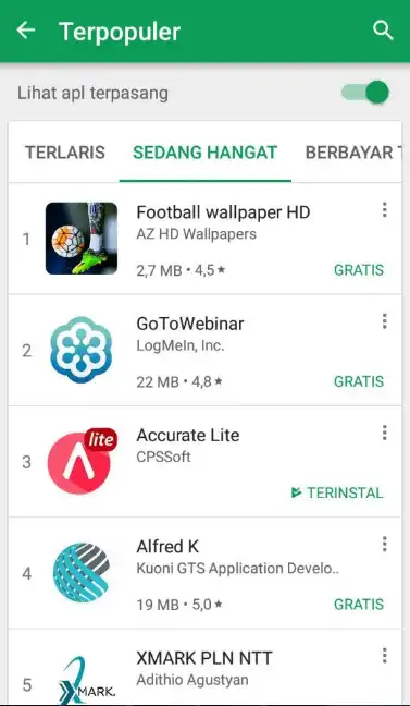 Trending Apps Bussiness