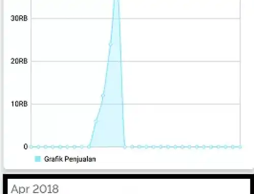 Membuka Laporan Penjualan Harian Pada Accurate Lite