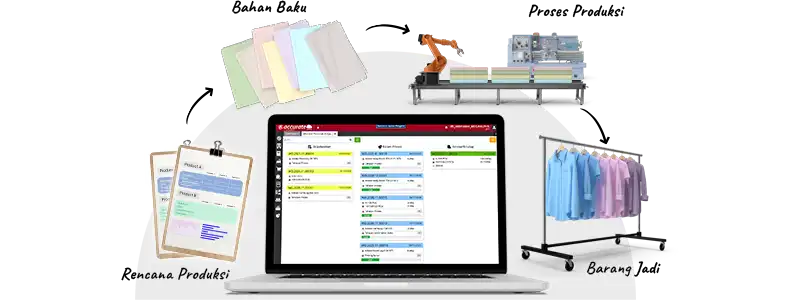 fitur manufaktur accurate online